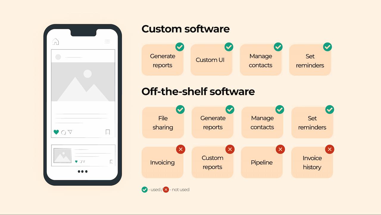 Custom Solutions: Essence, Advantages, and Cost 