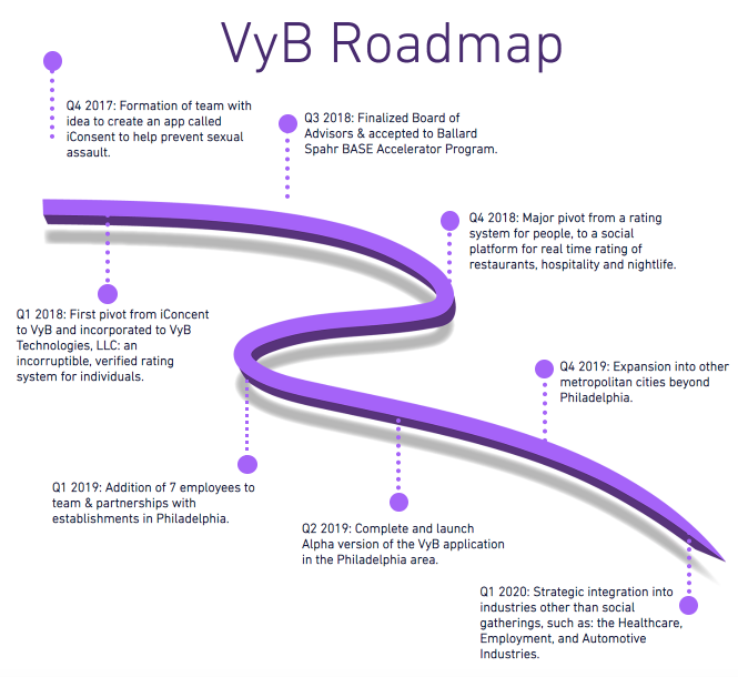 What is a Technology Roadmap: A Guide with Examples