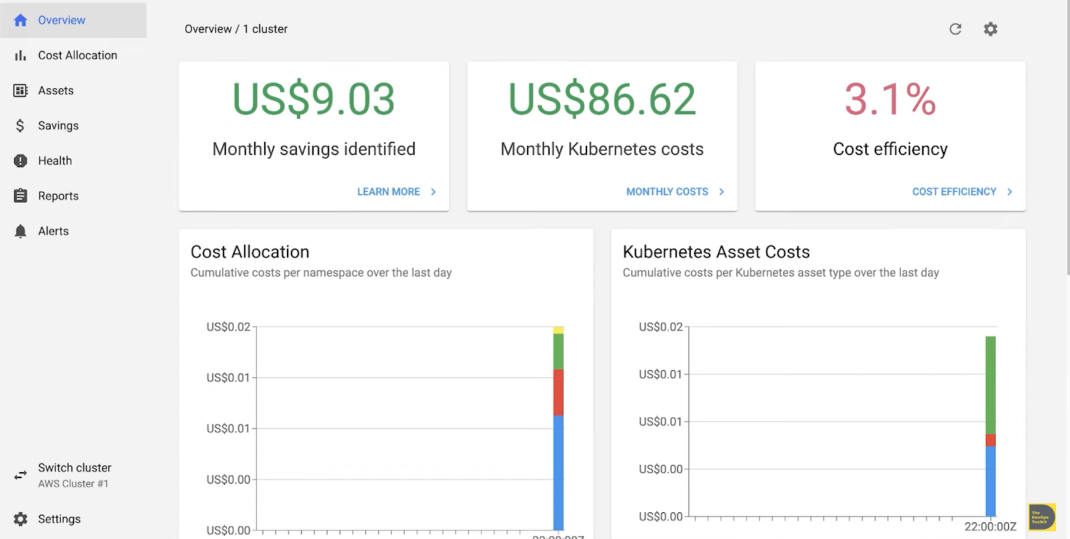 overview of kubecost