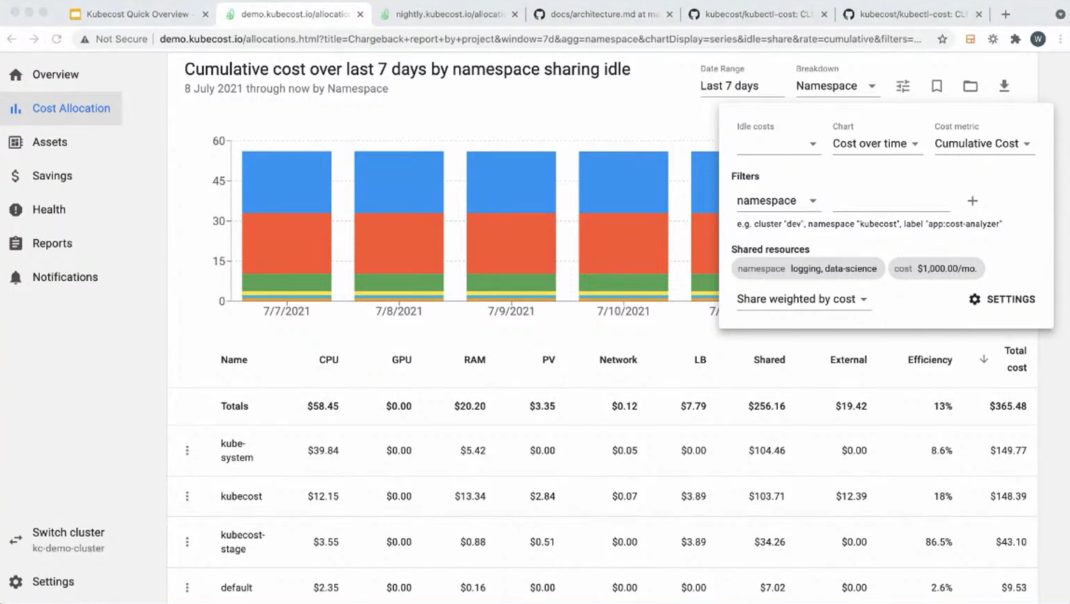 cost allocation in kubecost