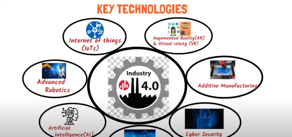 Software Development Company In Era 4.0” clipart