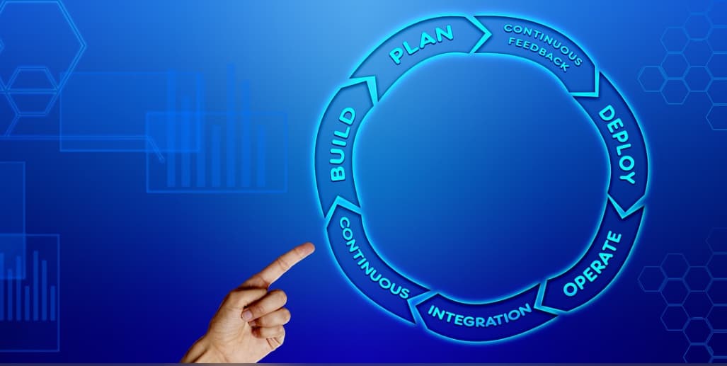 Graphic of a continuous development cycle with a finger pointing to it